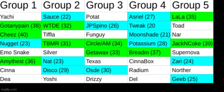 this is how it looks before second andvance | made w/ Imgflip meme maker