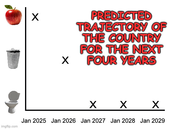 I stopped at toilet.  Couldn't find a good graphic for cess pool. | PREDICTED
TRAJECTORY OF
THE COUNTRY
FOR THE NEXT
FOUR YEARS; Jan 2025   Jan 2026   Jan 2027   Jan 2028   Jan 2029 | image tagged in memes,graphs,trash can,toilet | made w/ Imgflip meme maker