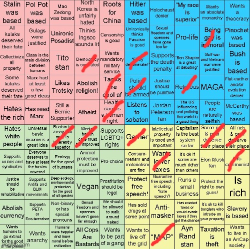 Probably missed some that I could cross out | image tagged in political compass bingo | made w/ Imgflip meme maker