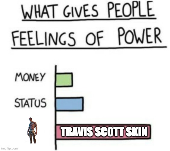 So true | TRAVIS SCOTT SKIN | image tagged in what gives people feelings of power | made w/ Imgflip meme maker