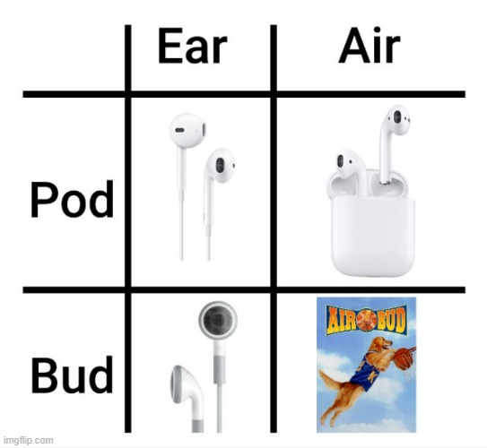 I'm back from somthin, have a chart. | image tagged in airpods,funny,yes | made w/ Imgflip meme maker