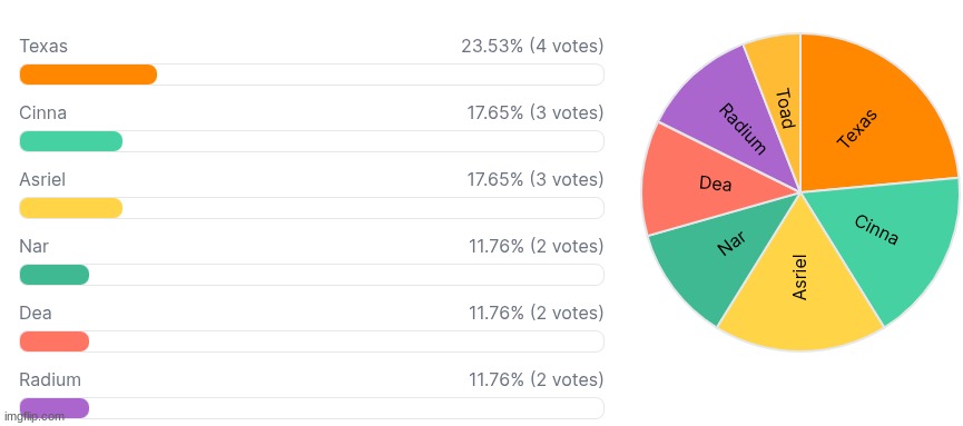 last chance to vote for the revive | made w/ Imgflip meme maker