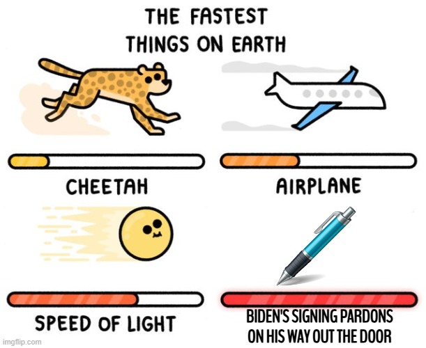 fastest thing possible | BIDEN'S SIGNING PARDONS ON HIS WAY OUT THE DOOR | image tagged in fastest thing possible | made w/ Imgflip meme maker