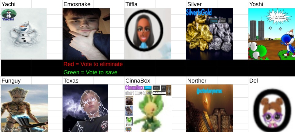 top ten about to start | made w/ Imgflip meme maker