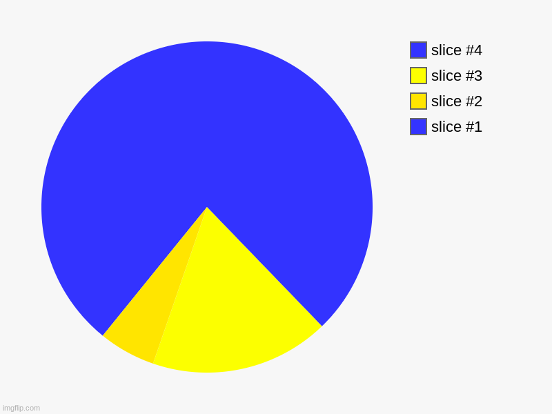 This is a pyramid. | image tagged in charts,pie charts | made w/ Imgflip chart maker