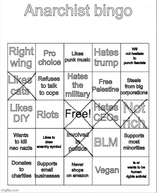 this is retarded | image tagged in anarchist bingo | made w/ Imgflip meme maker