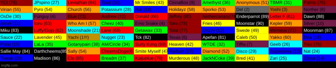 This Concludes Ts2 | made w/ Imgflip meme maker