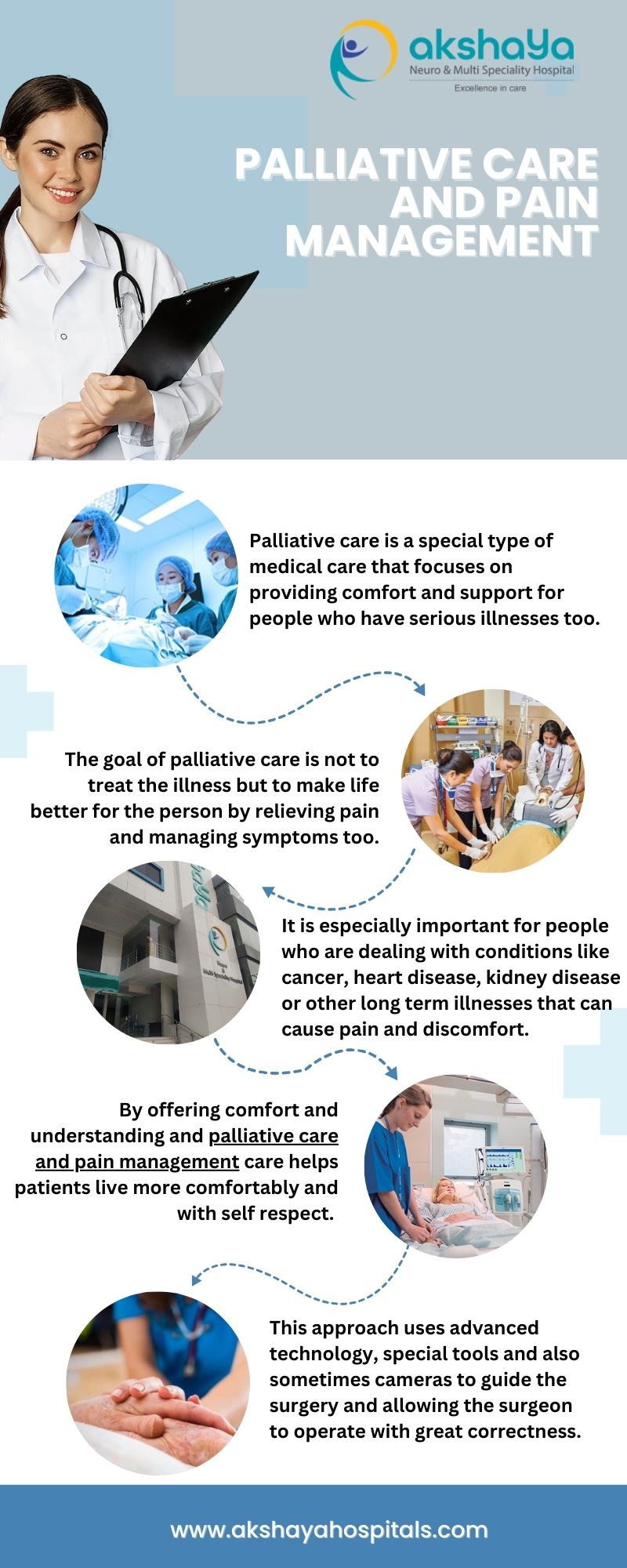 Palliative Care and Pain Management Blank Meme Template