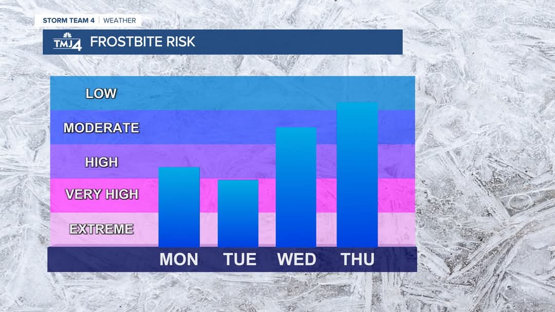Graph Blank Meme Template
