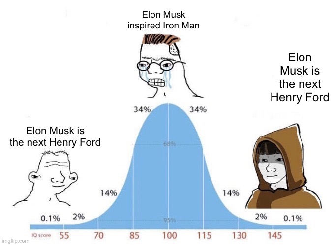 Elon ford | Elon Musk inspired Iron Man; Elon Musk is the next Henry Ford; Elon Musk is the next Henry Ford | image tagged in bell curve | made w/ Imgflip meme maker