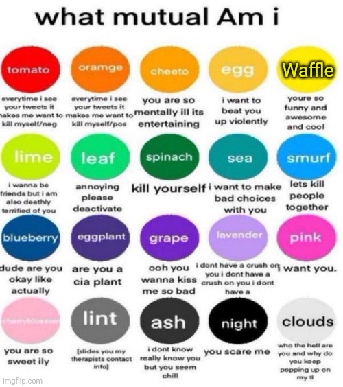 what mutual am i | Waffle | image tagged in what mutual am i | made w/ Imgflip meme maker