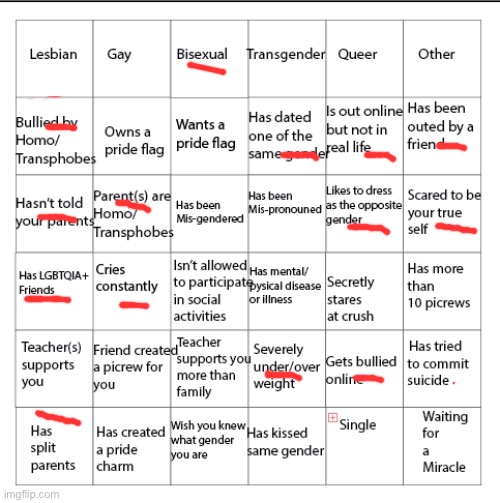 LGBTQIA+ Bingo!! | image tagged in lgbtqia bingo | made w/ Imgflip meme maker