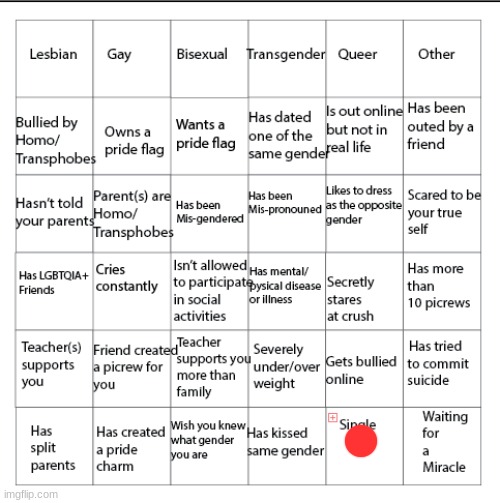 uhh Good | image tagged in lgbtqia bingo | made w/ Imgflip meme maker