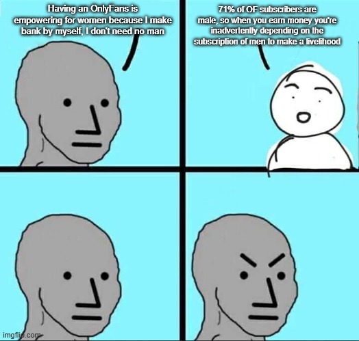 NPC Meme | Having an OnlyFans is empowering for women because I make bank by myself, I don't need no man; 71% of OF subscribers are male, so when you earn money you're inadvertently depending on the subscription of men to make a livelihood | image tagged in npc meme | made w/ Imgflip meme maker