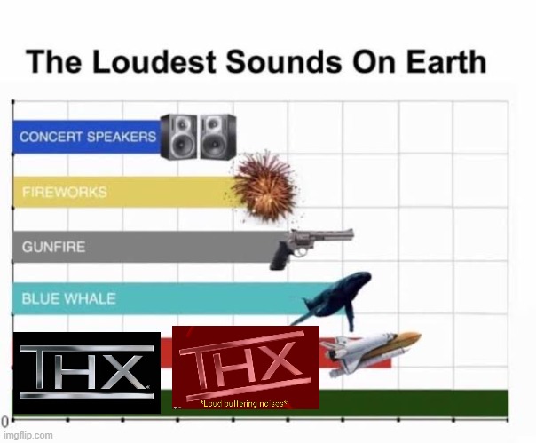 THX logo is LOUD!!! | image tagged in the loudest sounds on earth | made w/ Imgflip meme maker