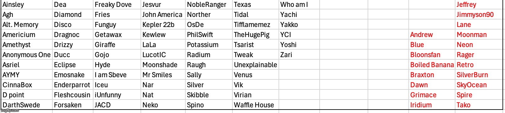 Suggest more users (I added ten users myself) | made w/ Imgflip meme maker
