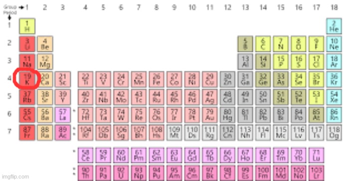 Periodic Table | image tagged in periodic table | made w/ Imgflip meme maker