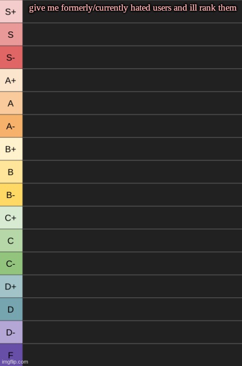 yoshi's new tierlist | give me formerly/currently hated users and ill rank them | image tagged in yoshi's new tierlist | made w/ Imgflip meme maker