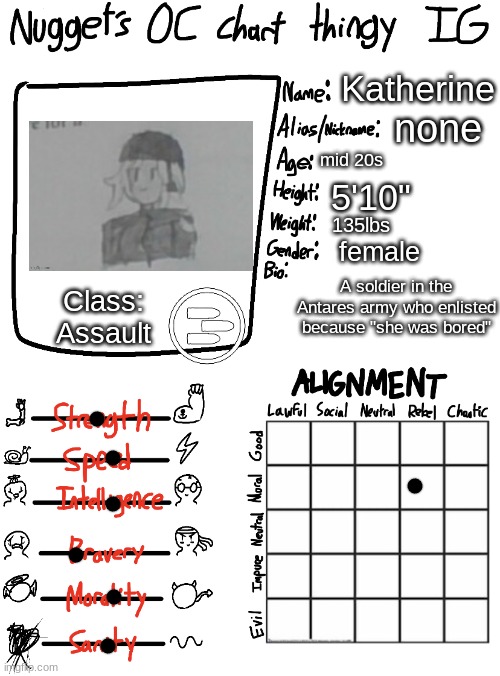 kathering | Katherine; none; mid 20s; 5'10"; 135lbs; Class: Assault; female; A soldier in the Antares army who enlisted because "she was bored" | image tagged in nugget s oc chart thingy ig | made w/ Imgflip meme maker