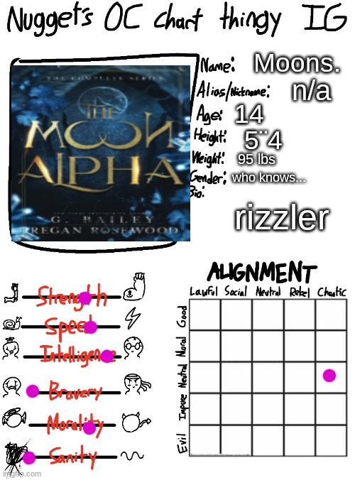 who knows... | Moons. n/a; 14; 5¨4; 95 lbs; who knows... rizzler | image tagged in nugget s oc chart thingy ig | made w/ Imgflip meme maker