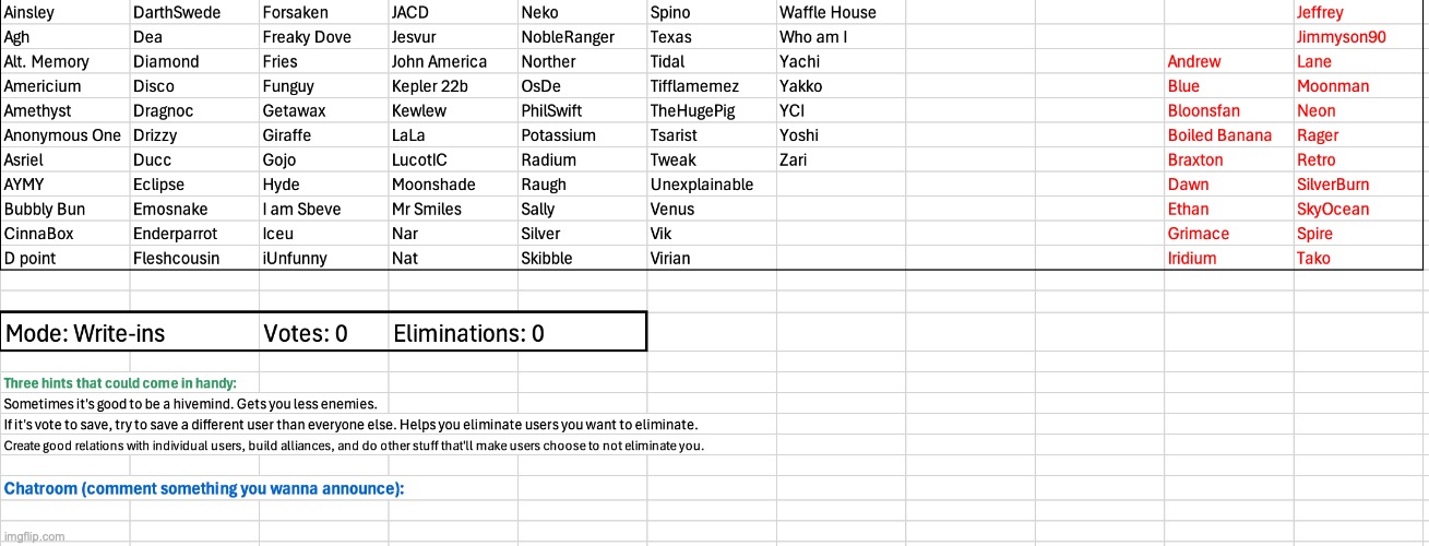 Suggest some users that I should add | made w/ Imgflip meme maker