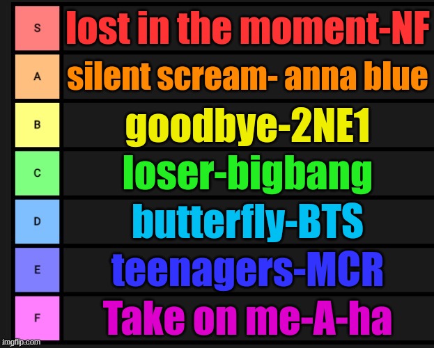 my fav songs | lost in the moment-NF; silent scream- anna blue; goodbye-2NE1; loser-bigbang; butterfly-BTS; teenagers-MCR; Take on me-A-ha | made w/ Imgflip meme maker