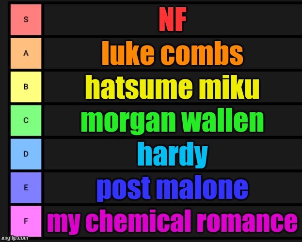 my fav song artists | NF; luke combs; hatsume miku; morgan wallen; hardy; post malone; my chemical romance | image tagged in idk | made w/ Imgflip meme maker