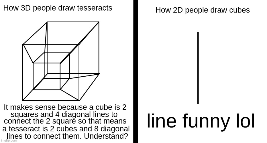 math. | image tagged in math,cube,3d | made w/ Imgflip meme maker