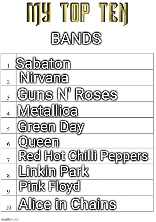 Updated | BANDS; Sabaton; Nirvana; Guns N' Roses; Metallica; Green Day; Queen; Red Hot Chilli Peppers; Linkin Park; Pink Floyd; Alice in Chains | image tagged in top ten list better | made w/ Imgflip meme maker