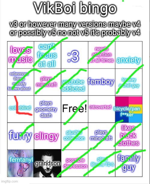 Is Femtanyl any good? Ive only seen r34 of her. | image tagged in vikboi bingo | made w/ Imgflip meme maker