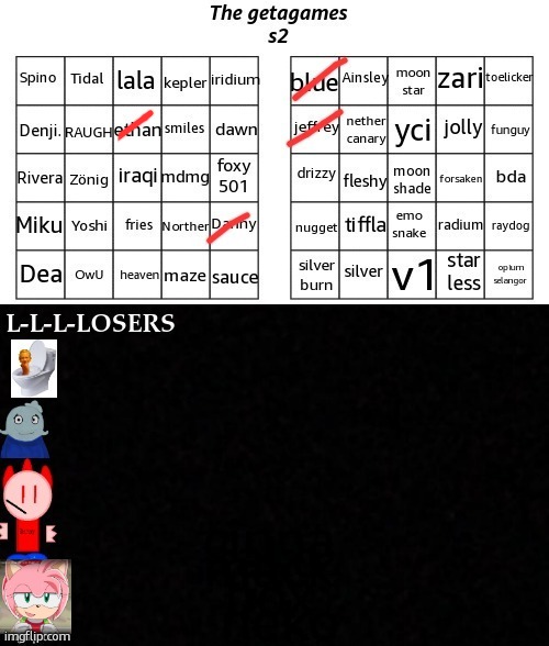 2025 getagames | image tagged in 2025 getagames | made w/ Imgflip meme maker