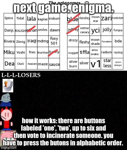 next game. enigma. how it works: there are buttons labeled 'one', 'two', up to six and then vote to incinerate someone. you have to press the butons in alphabetic order. | made w/ Imgflip meme maker