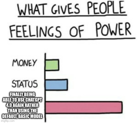 hehe… | FINALLY BEING ABLE TO USE CHATGPT 4.0 AGAIN RATHER THAN USING THE DEFAULT, BASIC MODEL | image tagged in what gives people feelings of power,chatgpt,finally,why are you reading the tags | made w/ Imgflip meme maker