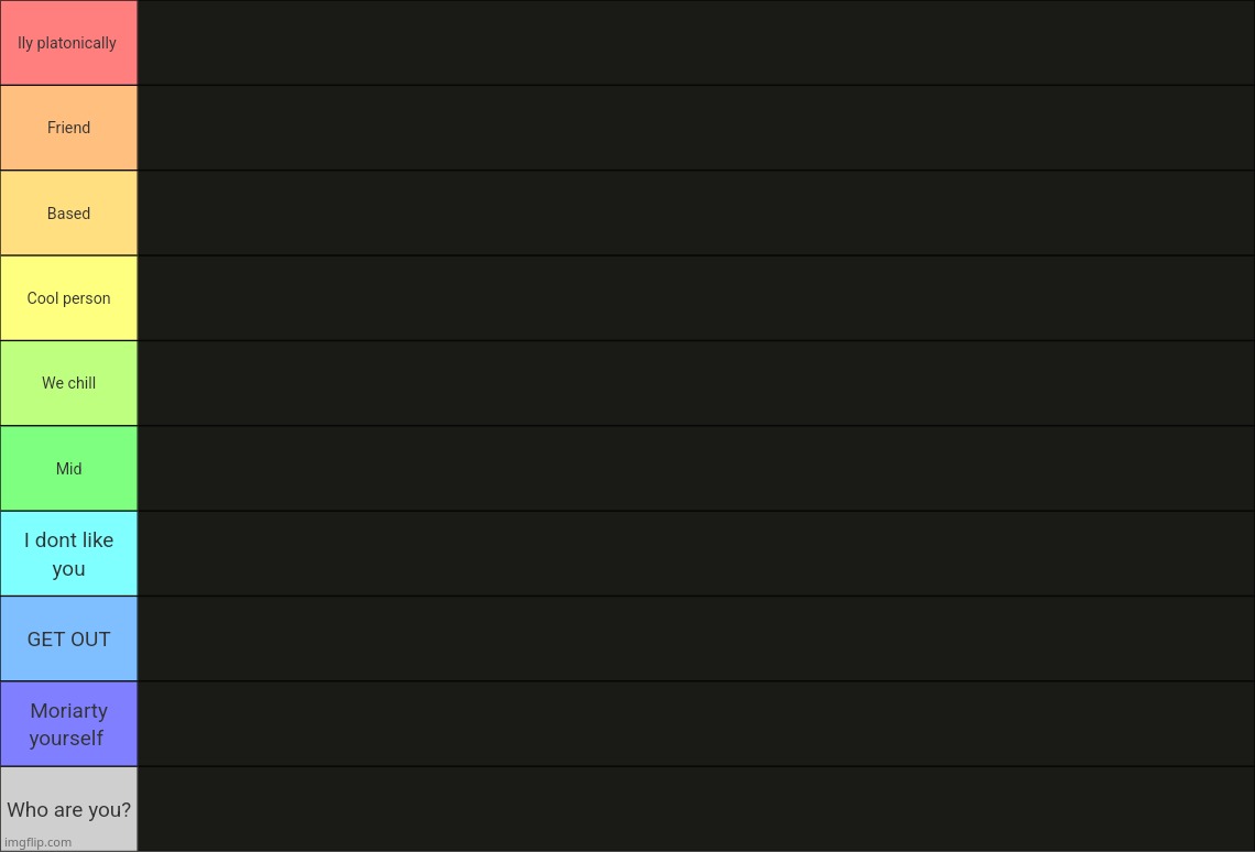 oka | image tagged in dea's tier list 2 0 | made w/ Imgflip meme maker