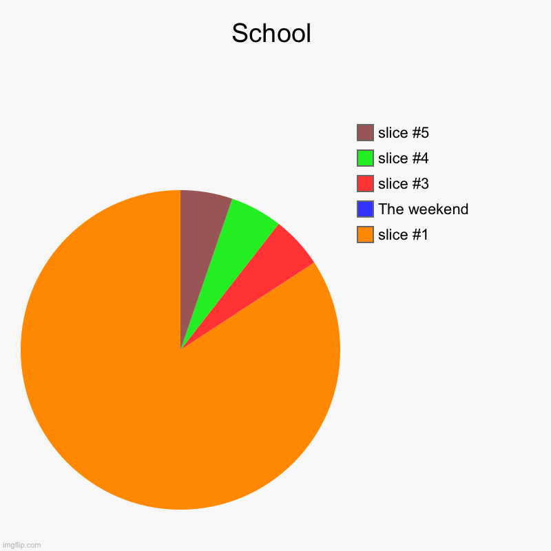 School |, The weekend | image tagged in charts,pie charts | made w/ Imgflip chart maker