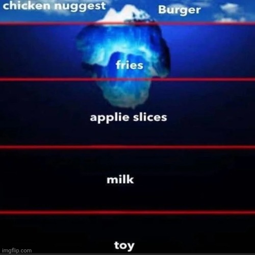 McDonald's iceberg | made w/ Imgflip meme maker