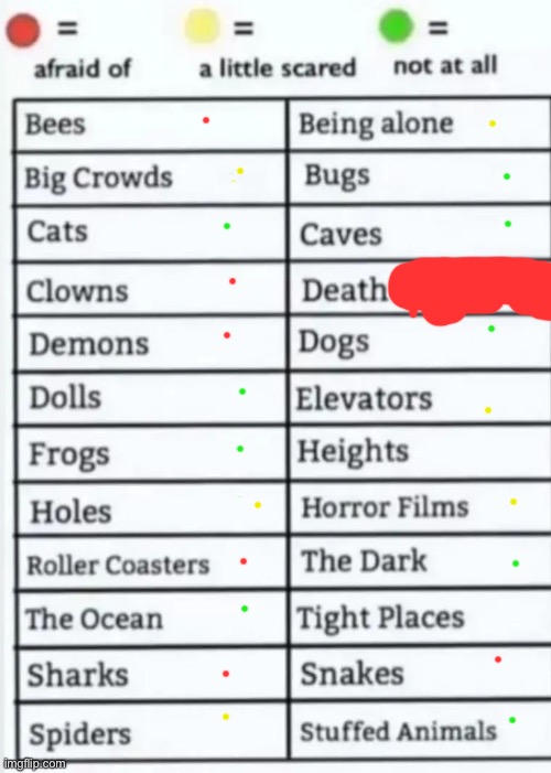 Can u guess what I am mostly afraid of | image tagged in things to be afraid of lol | made w/ Imgflip meme maker
