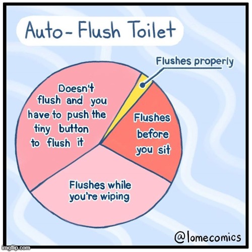 image tagged in toilet,flush,auto,chart,flushing,relatable | made w/ Imgflip meme maker