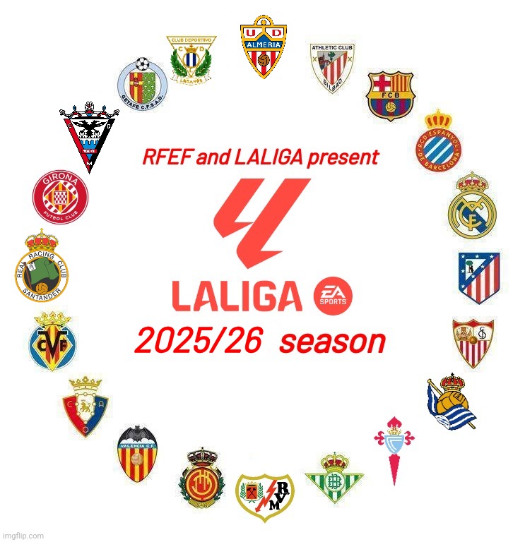 UPDATE: LALIGA EA SPORTS 2025/2026 Season Mock-up (my prediction as well) | 2025/26 | image tagged in laliga,spain,footy,barcelona,real madrid,atletico | made w/ Imgflip meme maker