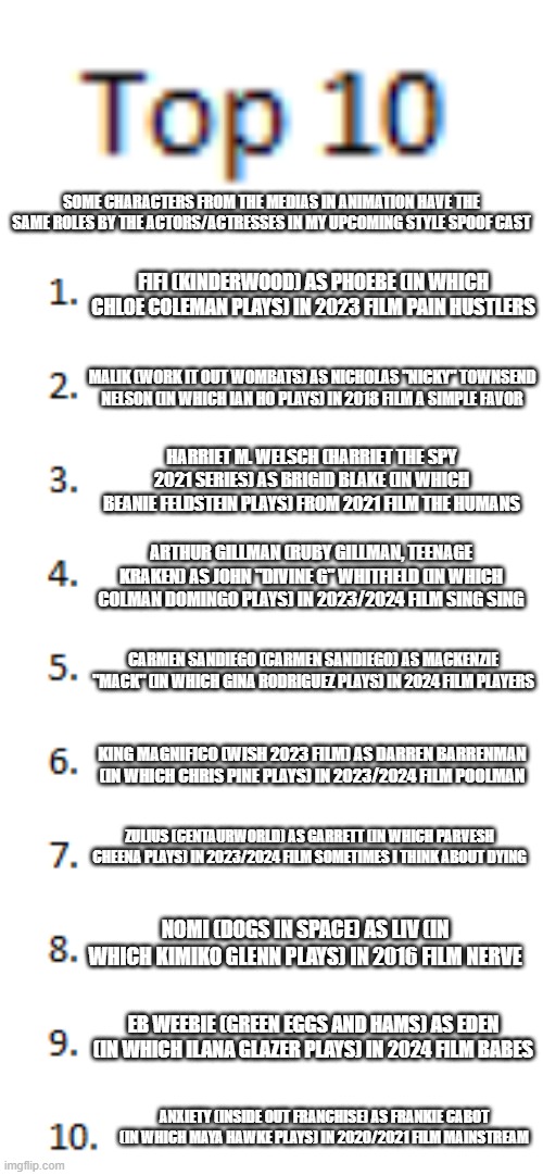 Top 10 List | SOME CHARACTERS FROM THE MEDIAS IN ANIMATION HAVE THE SAME ROLES BY THE ACTORS/ACTRESSES IN MY UPCOMING STYLE SPOOF CAST; FIFI (KINDERWOOD) AS PHOEBE (IN WHICH CHLOE COLEMAN PLAYS) IN 2023 FILM PAIN HUSTLERS; MALIK (WORK IT OUT WOMBATS) AS NICHOLAS "NICKY" TOWNSEND NELSON (IN WHICH IAN HO PLAYS) IN 2018 FILM A SIMPLE FAVOR; HARRIET M. WELSCH (HARRIET THE SPY 2021 SERIES) AS BRIGID BLAKE (IN WHICH BEANIE FELDSTEIN PLAYS) FROM 2021 FILM THE HUMANS; ARTHUR GILLMAN (RUBY GILLMAN, TEENAGE KRAKEN) AS JOHN "DIVINE G" WHITFIELD (IN WHICH COLMAN DOMINGO PLAYS) IN 2023/2024 FILM SING SING; CARMEN SANDIEGO (CARMEN SANDIEGO) AS MACKENZIE "MACK" (IN WHICH GINA RODRIGUEZ PLAYS) IN 2024 FILM PLAYERS; KING MAGNIFICO (WISH 2023 FILM) AS DARREN BARRENMAN (IN WHICH CHRIS PINE PLAYS) IN 2023/2024 FILM POOLMAN; ZULIUS (CENTAURWORLD) AS GARRETT (IN WHICH PARVESH CHEENA PLAYS) IN 2023/2024 FILM SOMETIMES I THINK ABOUT DYING; NOMI (DOGS IN SPACE) AS LIV (IN WHICH KIMIKO GLENN PLAYS) IN 2016 FILM NERVE; EB WEEBIE (GREEN EGGS AND HAMS) AS EDEN (IN WHICH ILANA GLAZER PLAYS) IN 2024 FILM BABES; ANXIETY (INSIDE OUT FRANCHISE) AS FRANKIE CABOT (IN WHICH MAYA HAWKE PLAYS) IN 2020/2021 FILM MAINSTREAM | image tagged in top 10 list,spoof cast,same voice actor,meme,characters,role | made w/ Imgflip meme maker