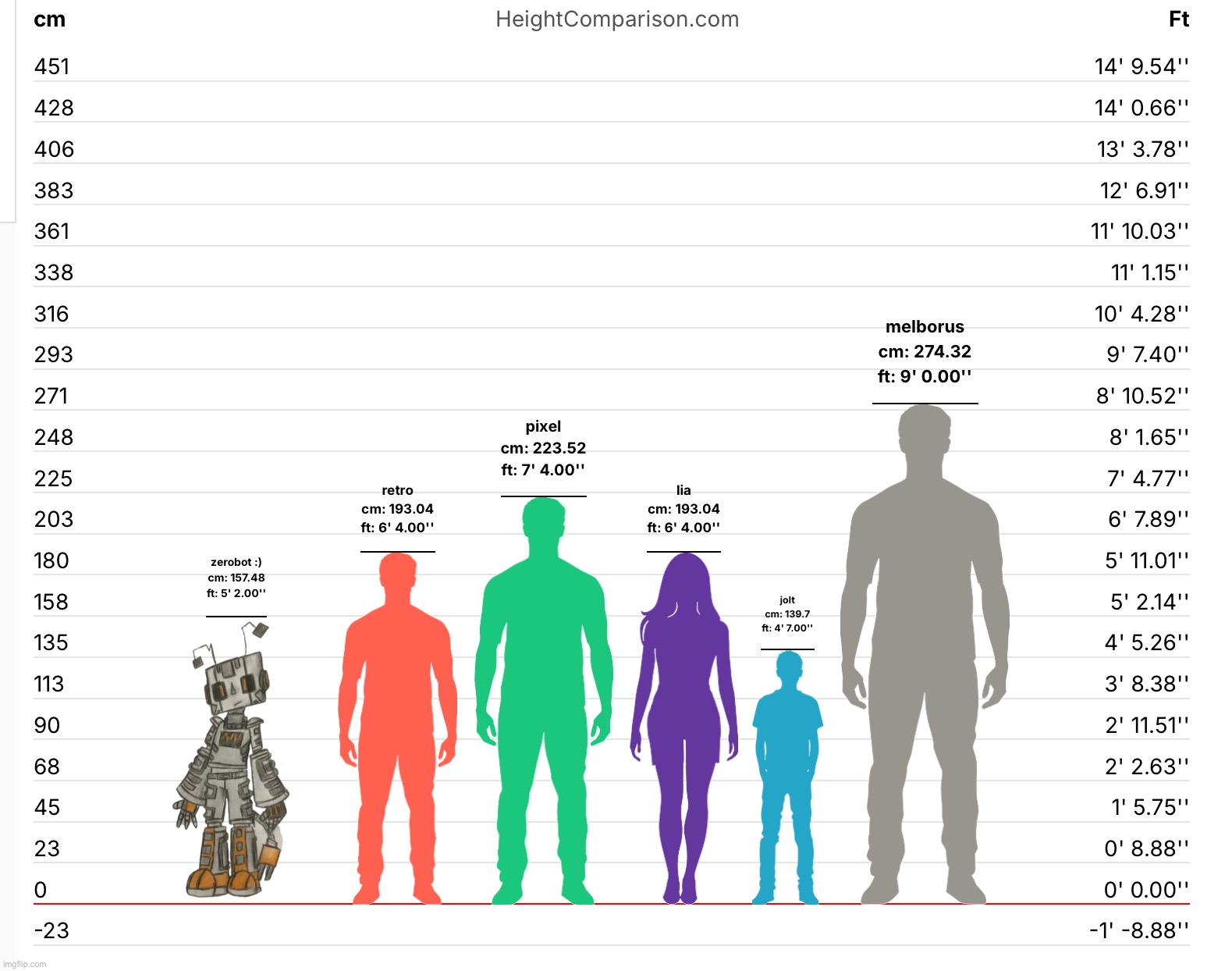 canon height | made w/ Imgflip meme maker