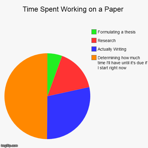 pie chart in research paper