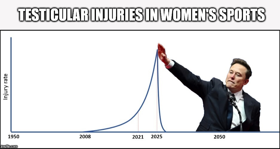 Dark MAGA changing the future | TESTICULAR INJURIES IN WOMEN'S SPORTS | image tagged in memes,politics,woke,transgender,elon musk | made w/ Imgflip meme maker