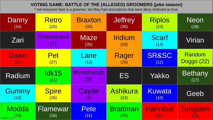 everyone left is now innocent (or a non-groomer). kill 2. | made w/ Imgflip meme maker