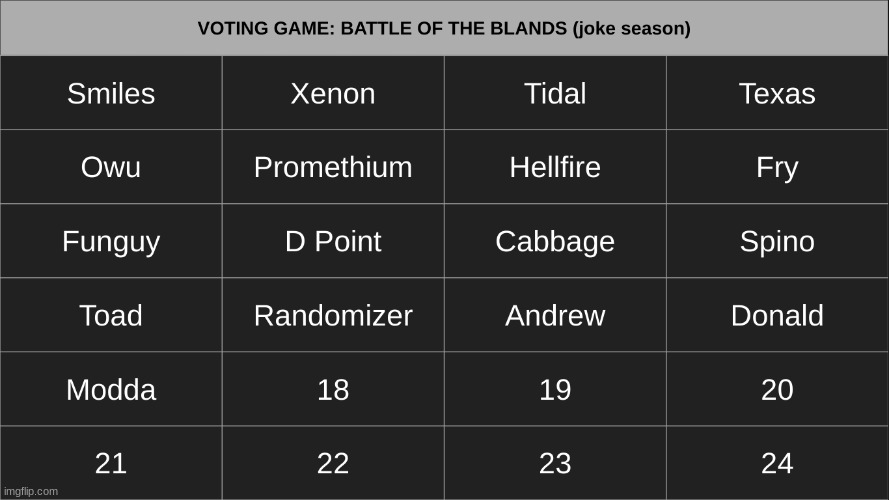 if this gets 20 upvotes i will let tbmr control this voting game | made w/ Imgflip meme maker