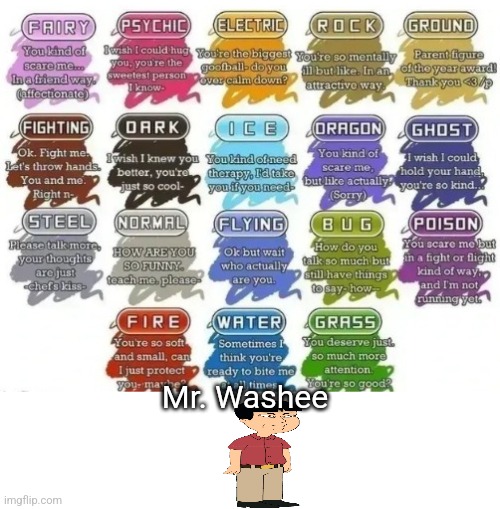 which one am i? | Mr. Washee | image tagged in which one am i | made w/ Imgflip meme maker