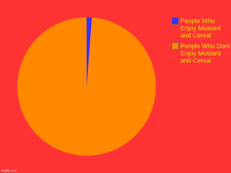 Mustard With Cereal (#Upvote) | People Who Dont Enjoy Mustard and Cereal, People Who Enjoy Mustard and Cereal | image tagged in charts,pie charts | made w/ Imgflip chart maker