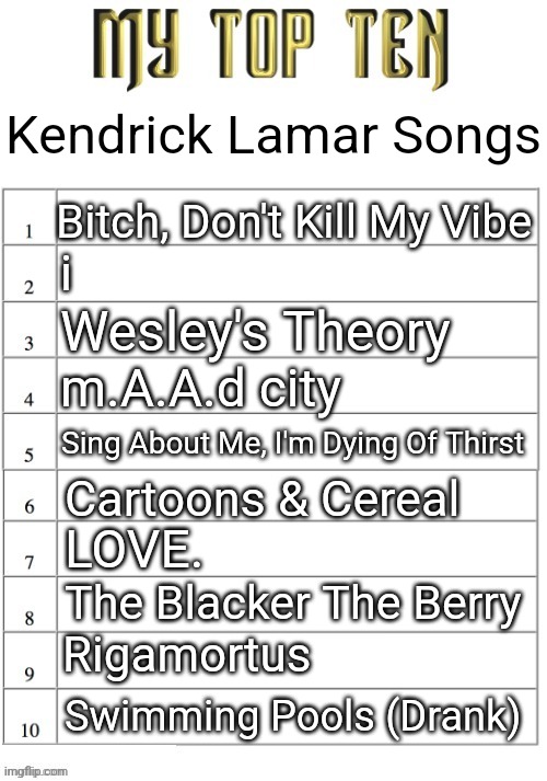 Top ten list better | Kendrick Lamar Songs; Bitch, Don't Kill My Vibe; i; Wesley's Theory; m.A.A.d city; Sing About Me, I'm Dying Of Thirst; Cartoons & Cereal; LOVE. The Blacker The Berry; Rigamortus; Swimming Pools (Drank) | image tagged in top ten list better | made w/ Imgflip meme maker
