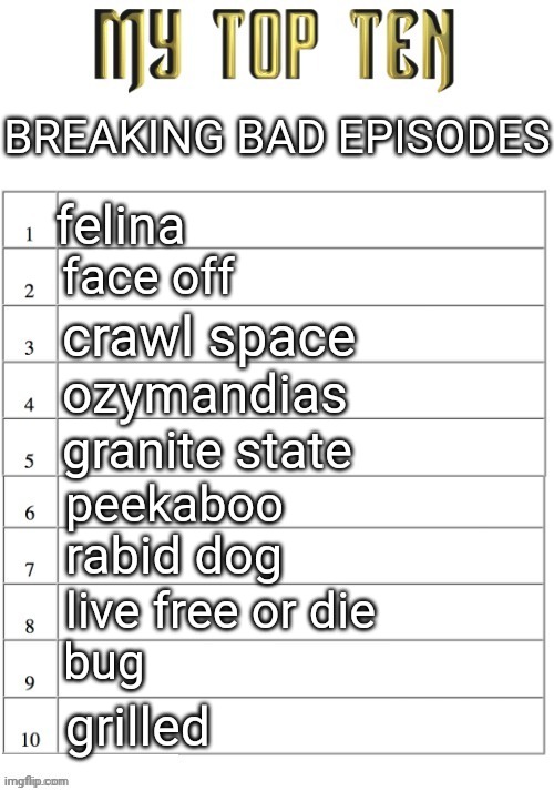 still a masterpiece show | BREAKING BAD EPISODES; felina; face off; crawl space; ozymandias; granite state; peekaboo; rabid dog; live free or die; bug; grilled | image tagged in top ten list better | made w/ Imgflip meme maker