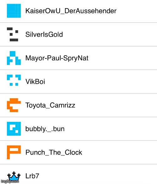 My top followers (I guess) | image tagged in msmg | made w/ Imgflip meme maker